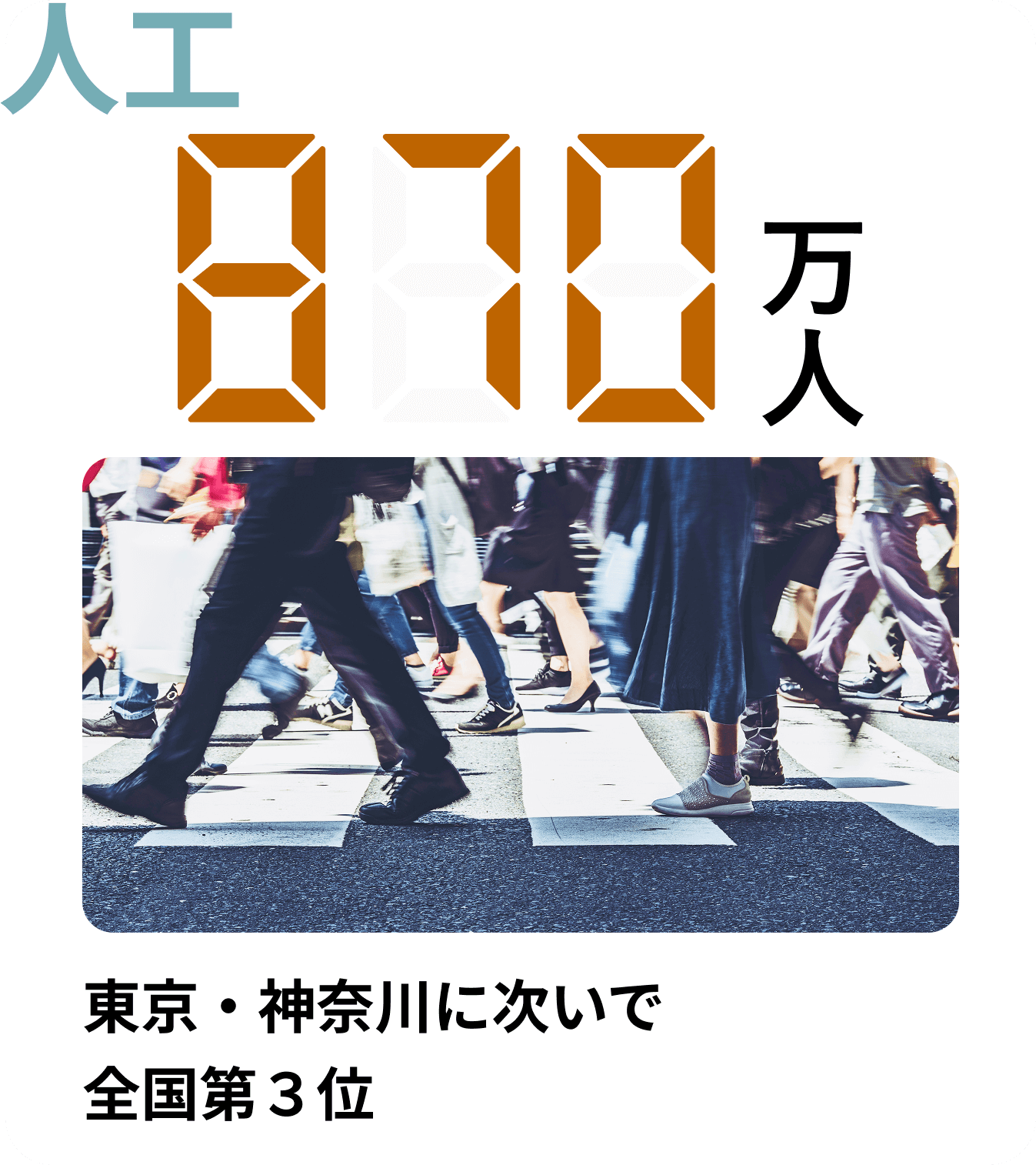 人口870万人