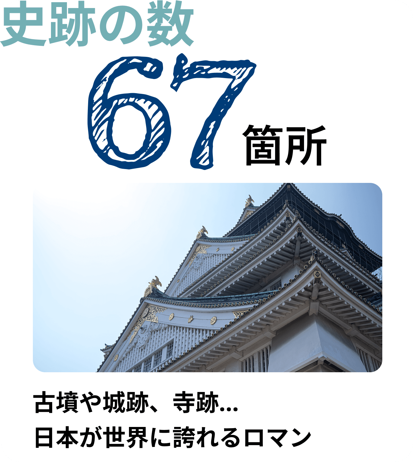 史跡の数67箇所