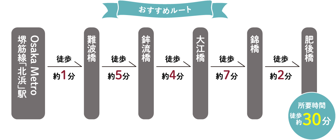 おすすめルート