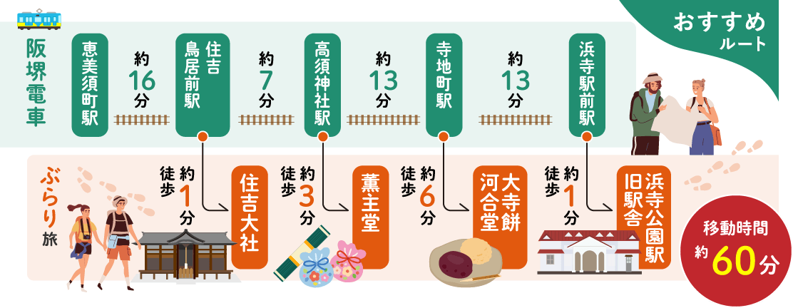 おすすめルート