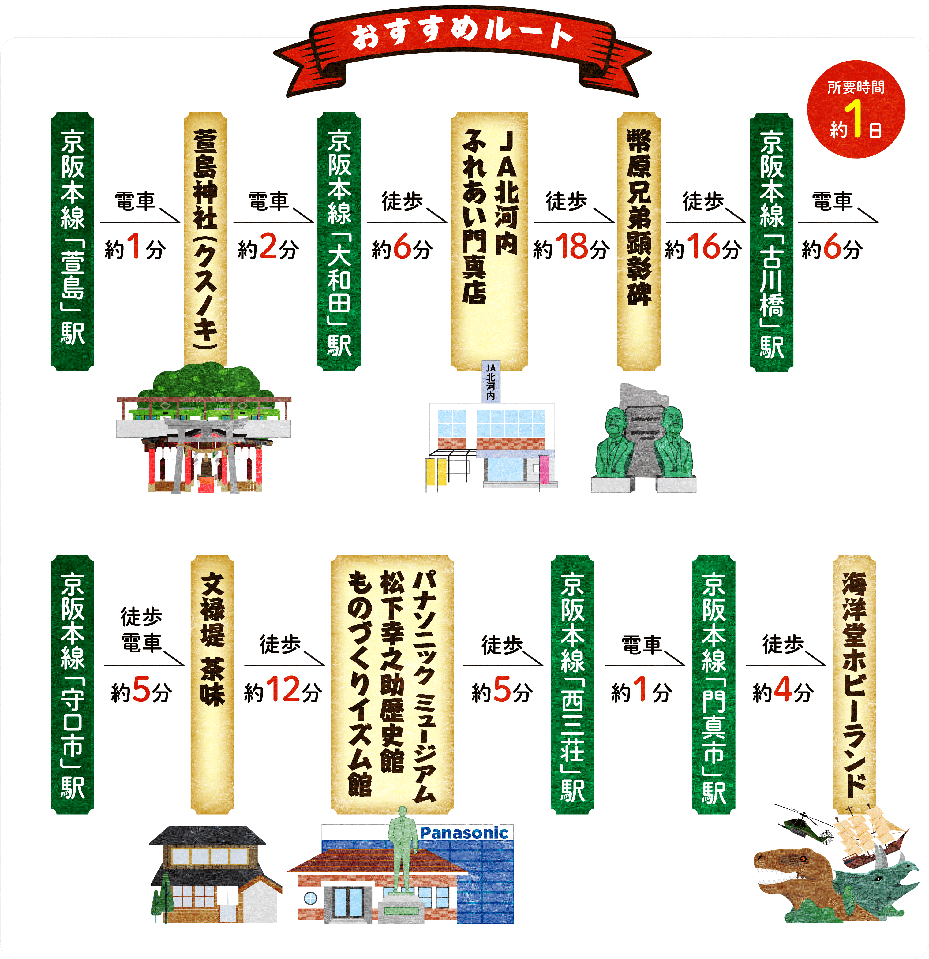 おすすめルート