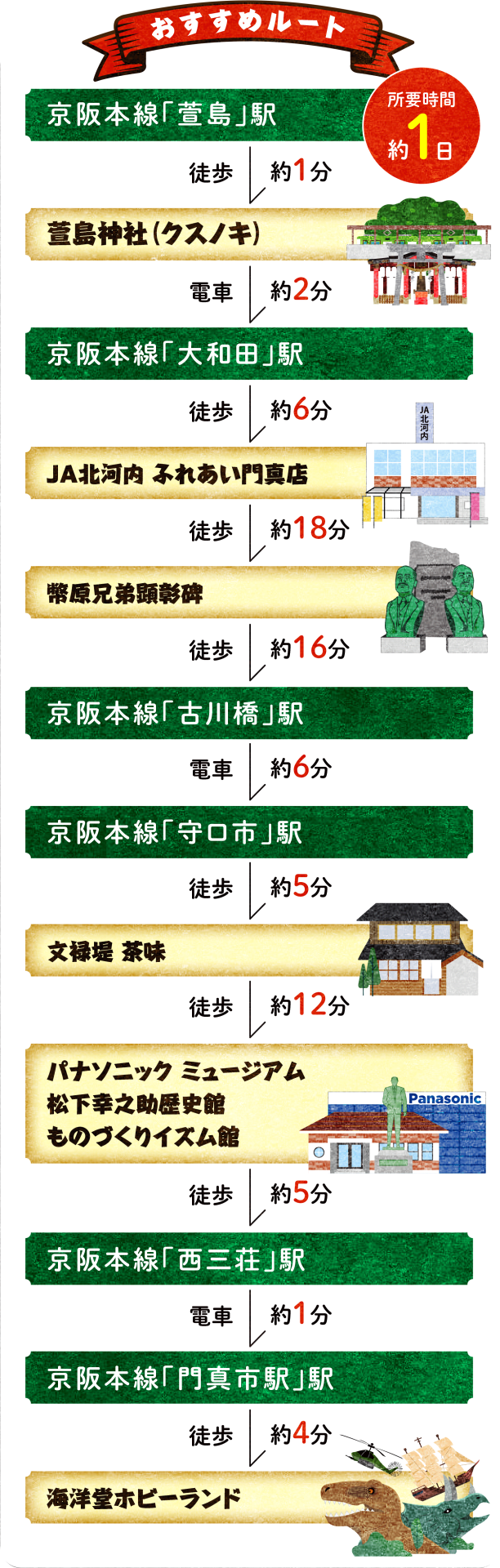 おすすめルート