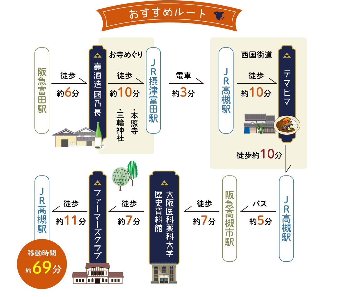 おすすめルート