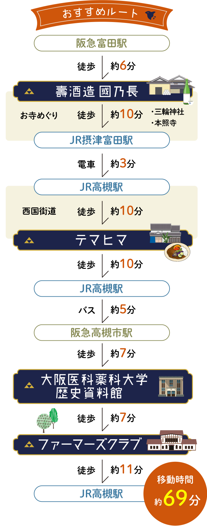 おすすめルート