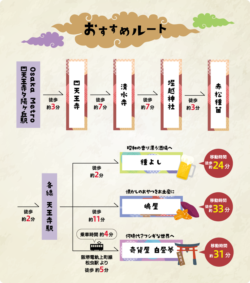 おすすめルート
